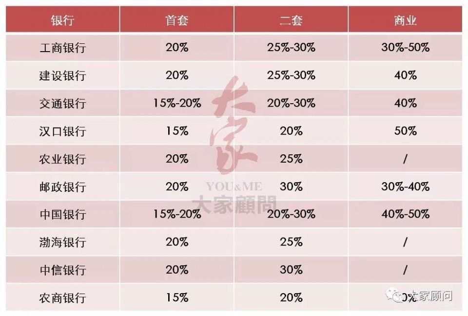 独家!3月武汉及1+8城市圈最新房贷利率调查!