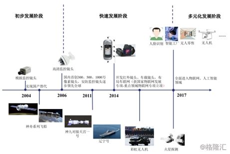 第三批科创板公司受理名单出炉 军工企业福建