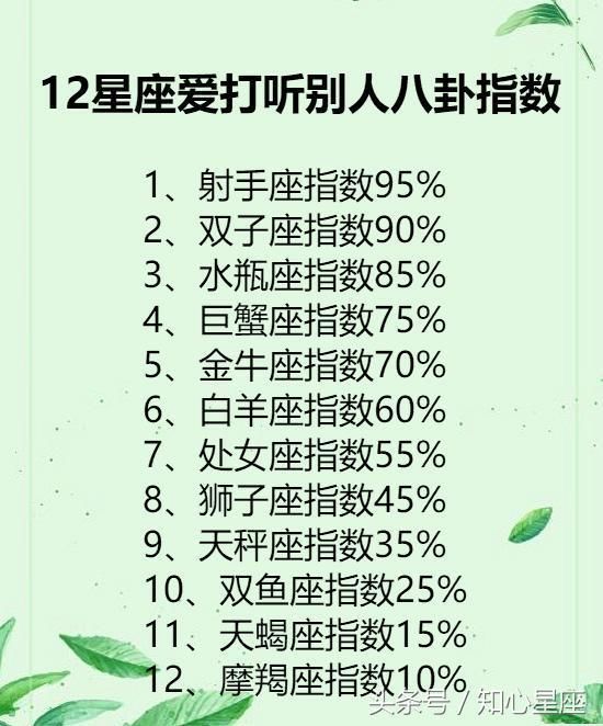 12星座感情上的难题，天蝎座看不懂水瓶座，你的星座呢？