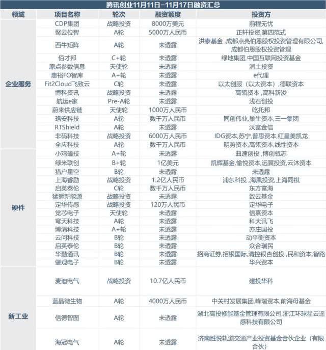 互联网项目融资