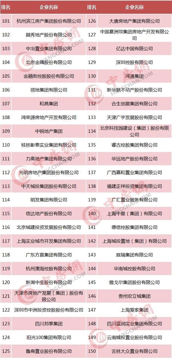 【趋势】40个关键点读懂房企500强,新变化、新趋势、新机会