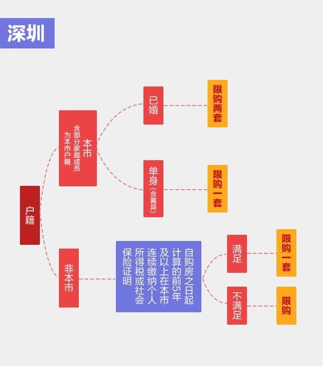 大数据!北上广深150万的房子还剩多少?