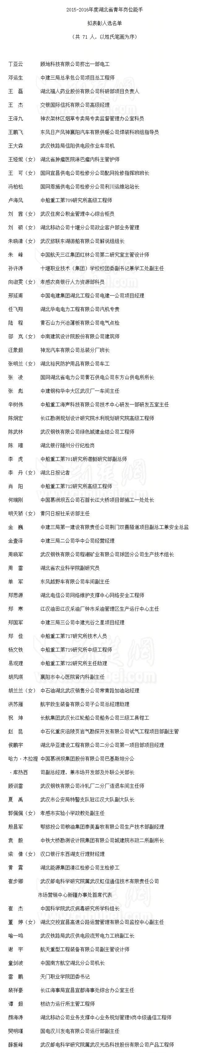 湖北一大批青年被省里点名表扬!有没有你认识的TA?