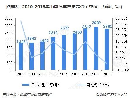 2018年中国汽车热交换器行业发展现状和市场