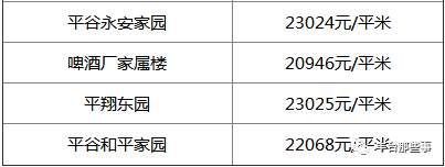 又双?跌了!北京16区最全房价表最新出炉!看看你家的房子是涨还是