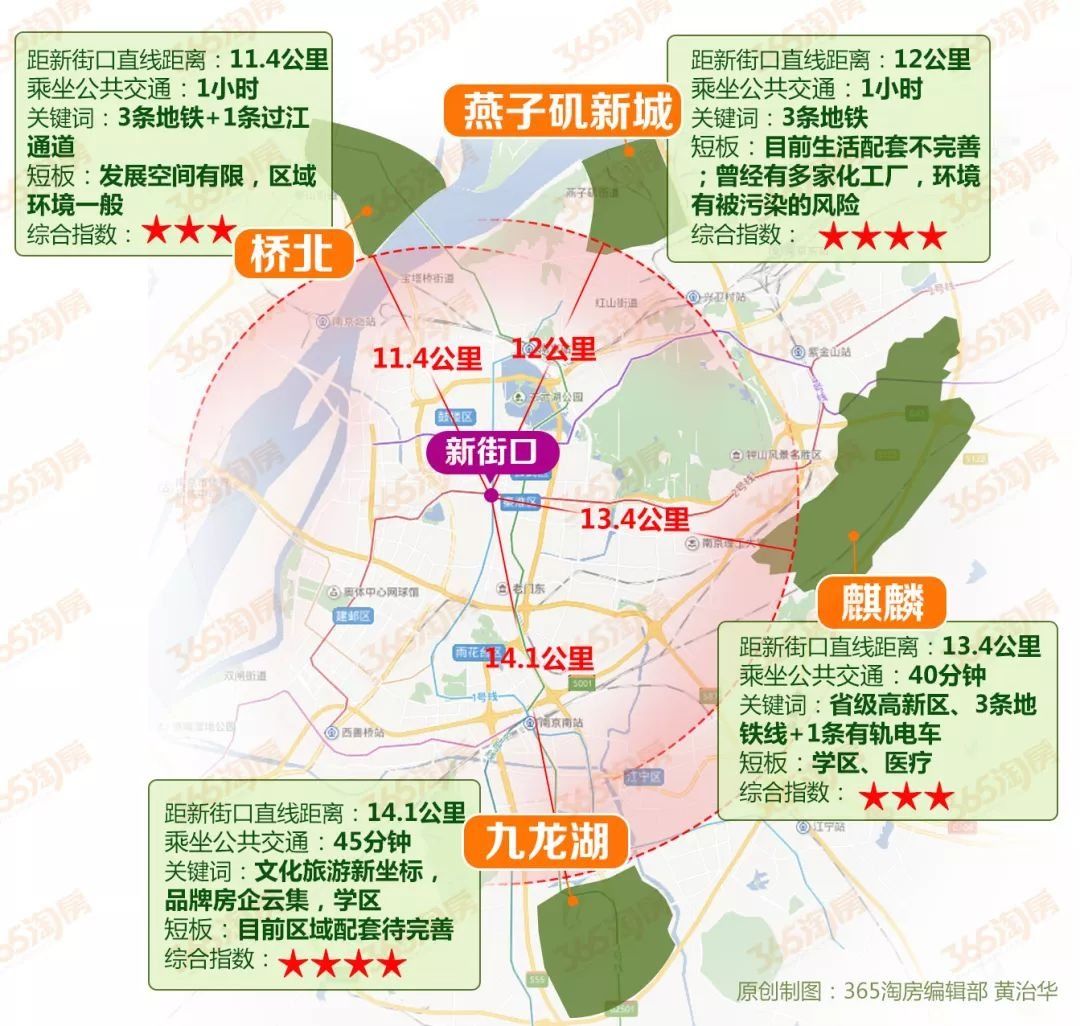 买房攻略!九龙湖＞燕子矶新城＞桥北＞麒麟?