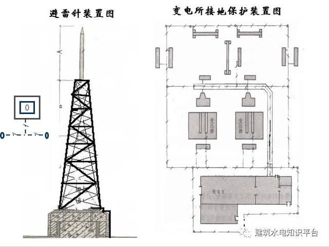 建筑电气识图之防雷地接工程图识图方法和技巧，新手看过来