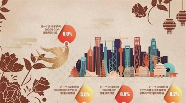 2020年中国财政政策