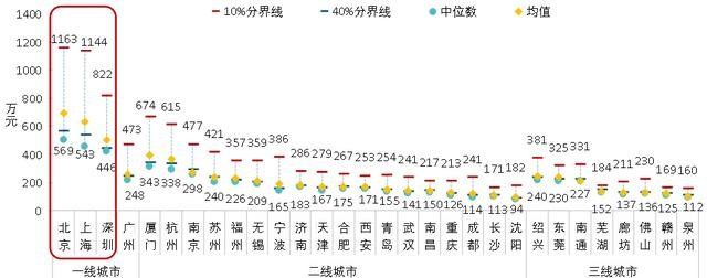 房地产市场运行2019