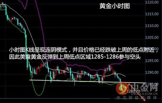 孙可颜:5.21美元新高黄金原油晚间走势操作建议