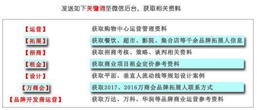 商业售后返租做法及案例分享