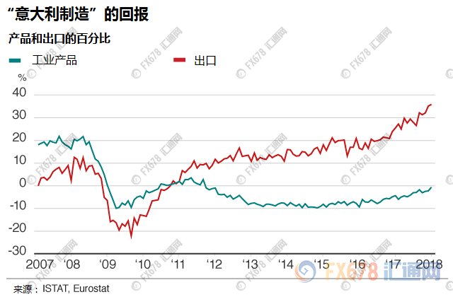 意大利2018年大选拉开帷幕，八图看懂经济现状