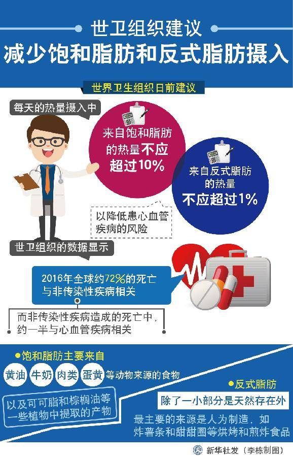 科普:反式脂肪的前世今生