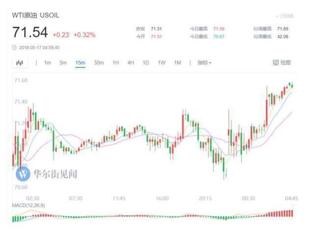 无惧美债收益率再创新高 美股重回涨势 意大利退欧危机引发欧元意