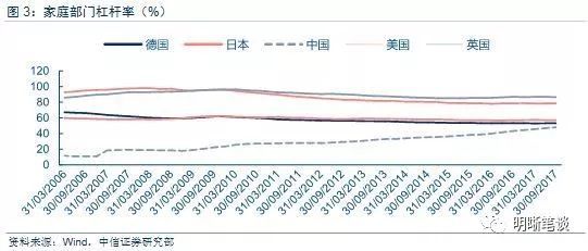 为何中美居民都消费不足?