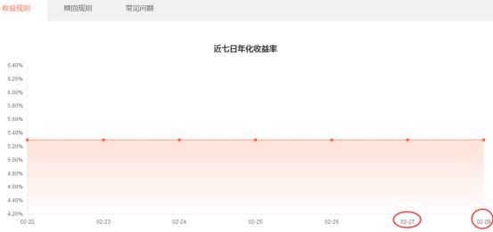 又一网贷平台下架活期产品 仍有10余家在坚守