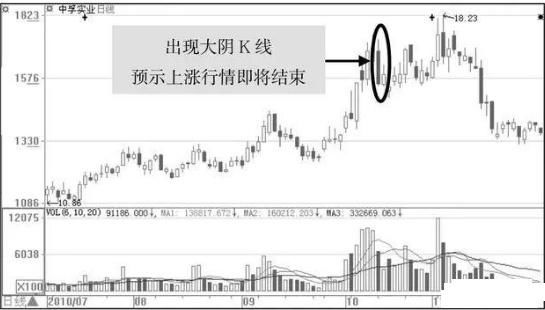 一旦遇到这种主力出货信号，立马斩仓离场，晚一秒亏得无处葬生！