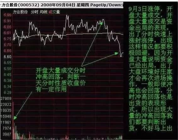 一位操盘奇才的经验之谈：K线信号一出，散户不逃，极易亏钱