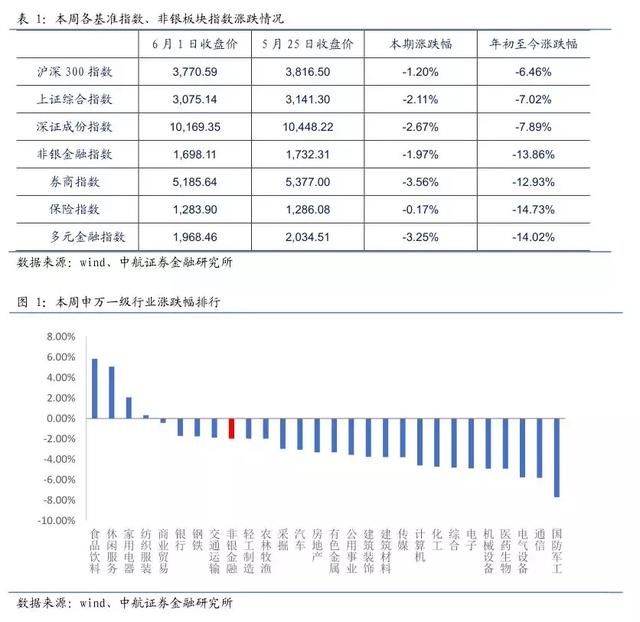 研报精选｜拥抱有业绩的赛道龙头 关注迈向全球的中高端价值链