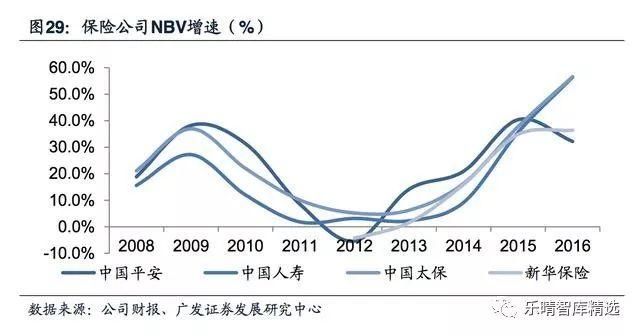 保险营销渠道深度报告:保险代理人，量质齐升渠道为王