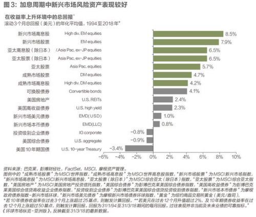 全球市场拐点已然来临?