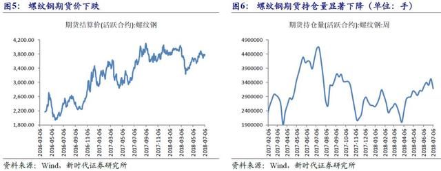 新时代宏观高层密集发声，意在稳金融市场