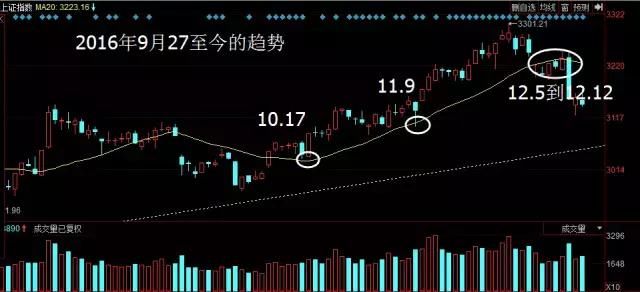 中国股市“牛市谎言”，到底谁在操控中国股市？没法玩了