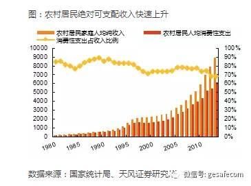 中国的三四五线城市，赚钱机会或来了!