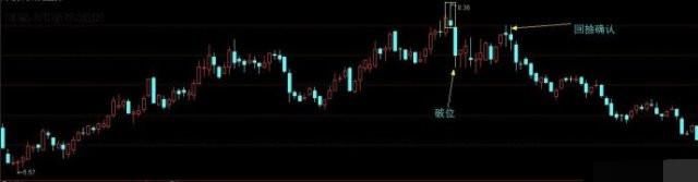 炒股牛人讲述爆利战法：每个炒股的人都需要具备的一些技术分析！