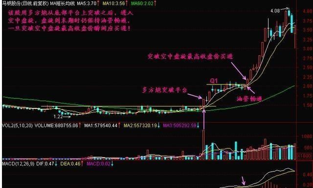 一个简单有效选牛股的方法，然后股市就成了你的取款机