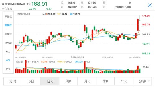 中兴新和解协议落地 中美贸易磋商又有进展 美股又新高