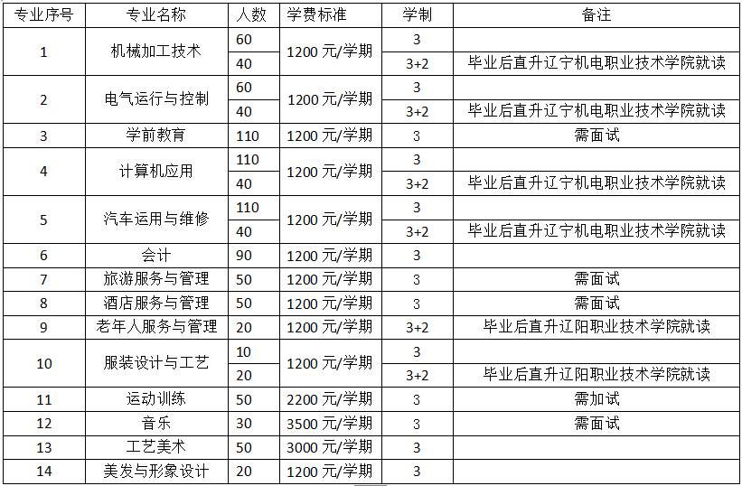 营口电器安装行业的新风向