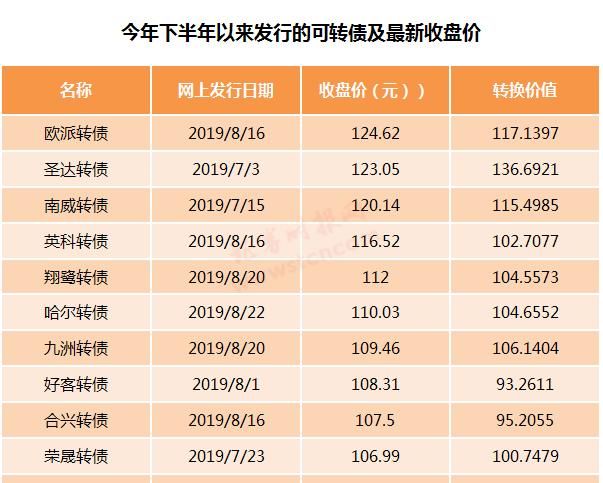 可转债上市后股票的走势