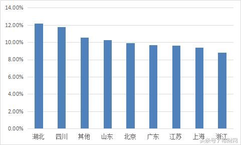 2018年2月网贷月报：成交量大幅下降，问题平台全都是这一类