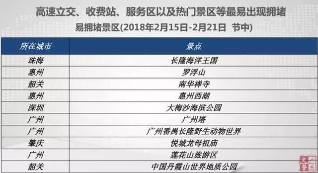 北上车龙已堵22公里!不想堵路上哭,神器攻略快收好