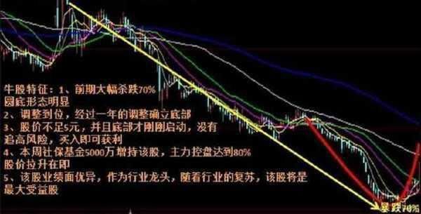 不成熟的中国股市正抛弃大量散户