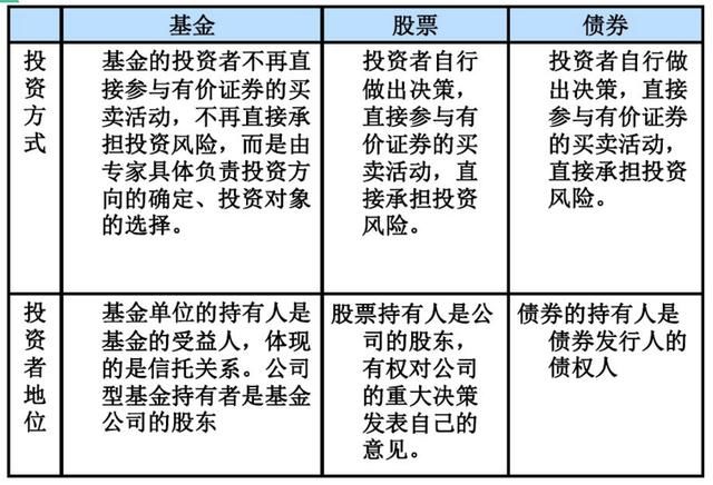 证券投资基金之投资基金的含义与特点是什么?