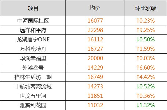 预警!3月沈阳二手房房价新鲜出炉!你家是涨是跌?