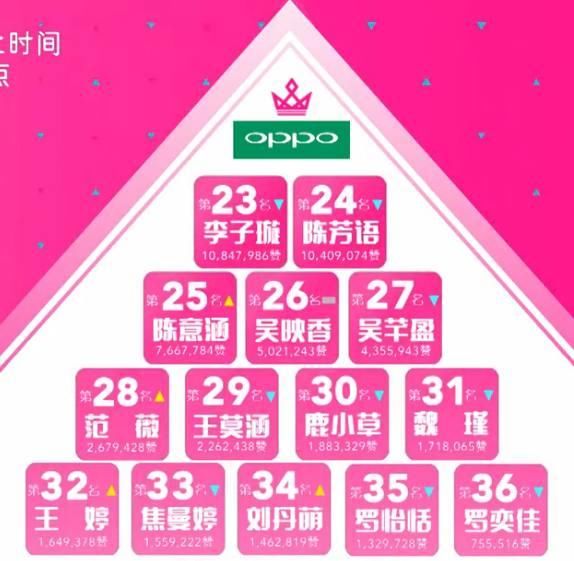 《创造101》:她名次掉出上位圈,呈现最心酸的