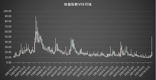 二月战报:全球市场哀鸿遍野，但A股这几家公司逆势大涨!