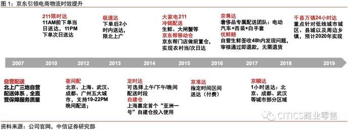 一号店和京东的关系