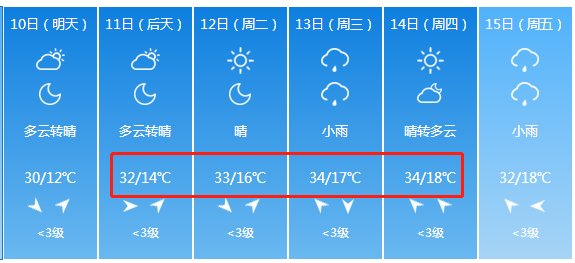 下雪了！山西下雪了！暴雨+降雪+狂风突袭！未来一周山西是这样的