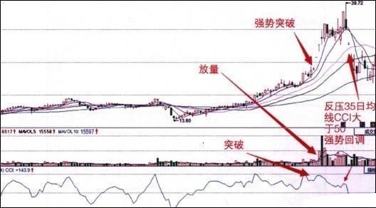 最后的抄底时刻，让你轻松获利，站在最高点