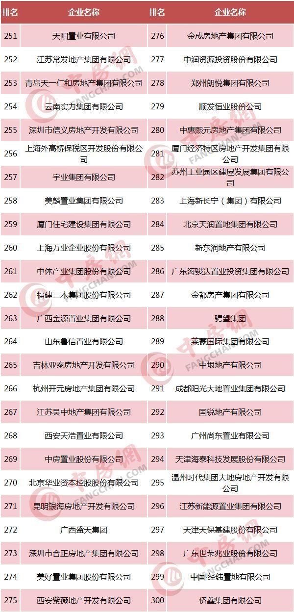 【趋势】40个关键点读懂房企500强,新变化、新趋势、新机会