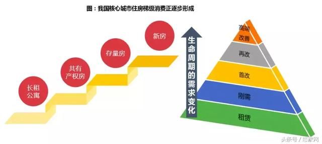 保利2017年房地产行业白皮书,未来已来,这是房地产最好的时代!