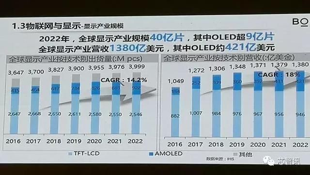 传京东方\/华星光电\/深天马将入股JDI,携手发力