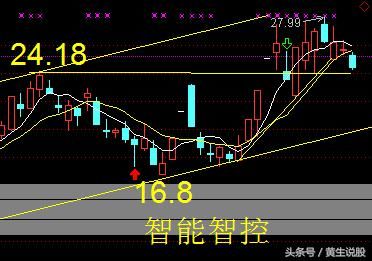 湖南盐业：下跌原因已查明，主力暗流涌动，明日或将这样走！