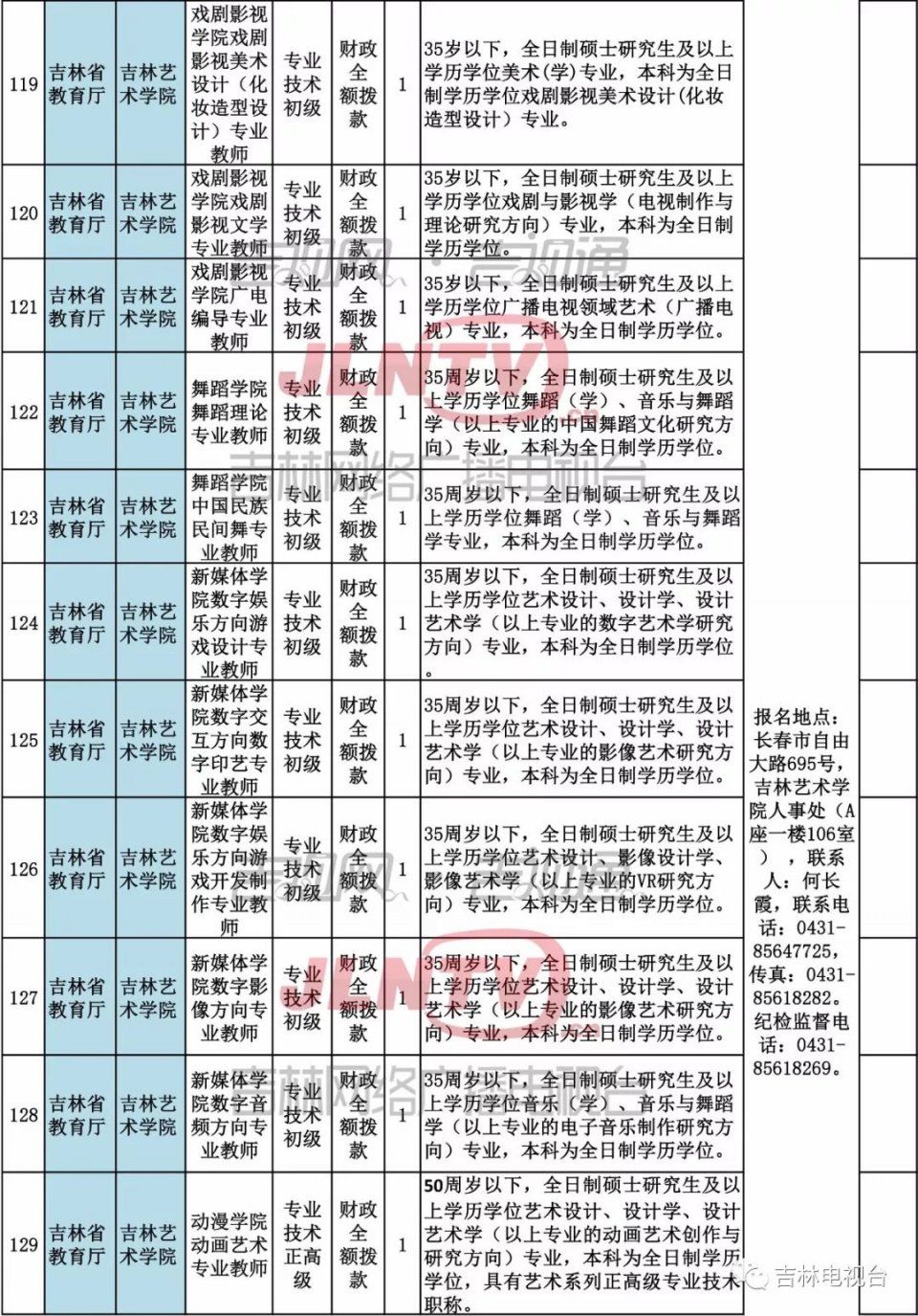 省直事业单位公开招聘工作人员344名