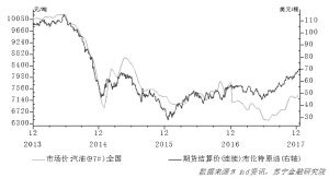 2018年中国经济需警惕五方面通胀源头