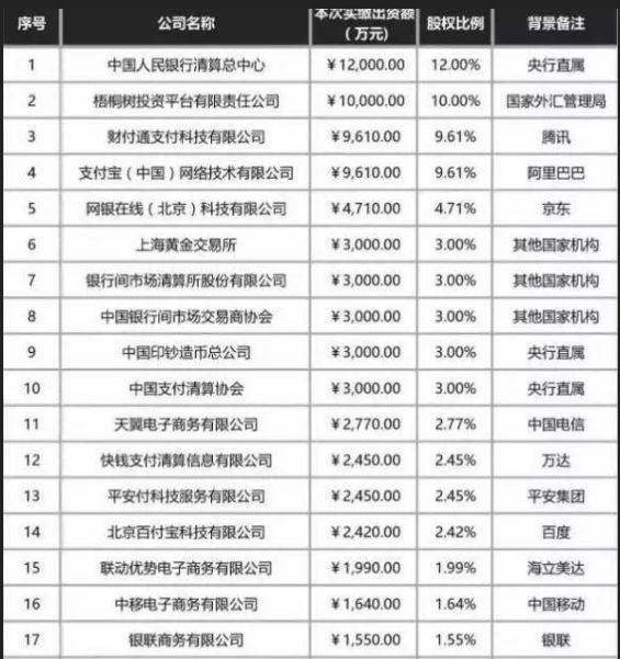 定了，支付宝重磅宣布!对你有什么影响?